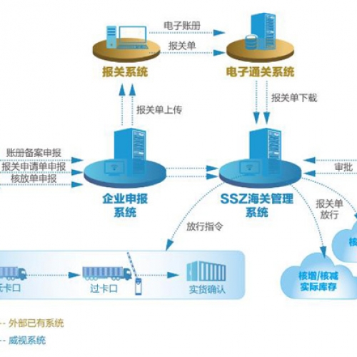 1610210524067d814657-4ae4-4130-b9ed-0d9836fa97ad%E7%89%B9%E6%AE%8A%E5%8C%BA%E5%9F%9F%E7%9B%91%E7%AE%A12