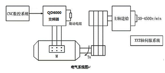 系統(tǒng)簡介: