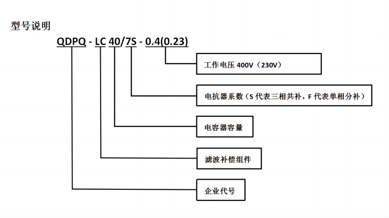 型號(hào)說(shuō)明2_01(800寬)